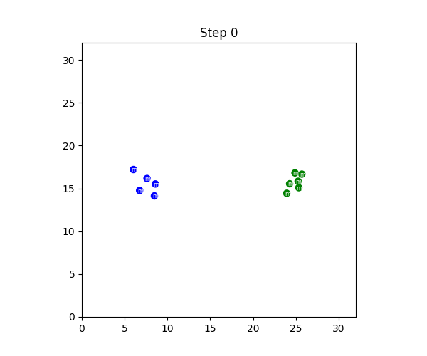 EFXPLORER on SMAX 5m_vs_6m: the blue team pulls back, stretches the pursuing enemy into a line, and defeats them.
