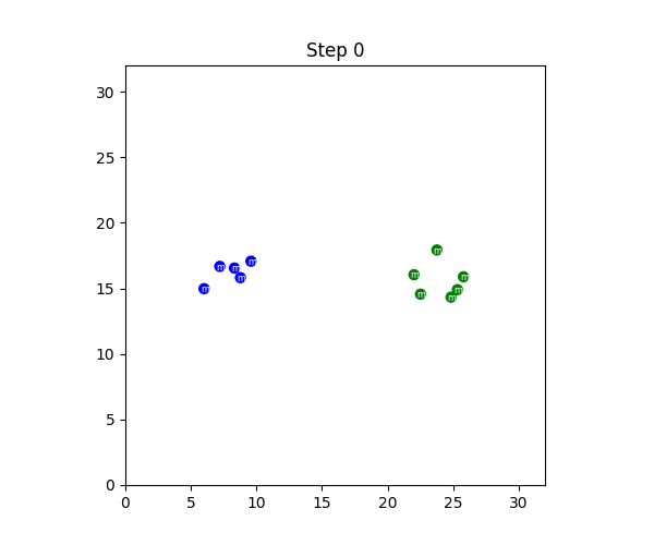 MAPPO on SMAX 5m_vs_6m: the blue team engages head-on and is eliminated.