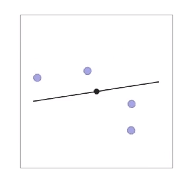 VMAS wheel task