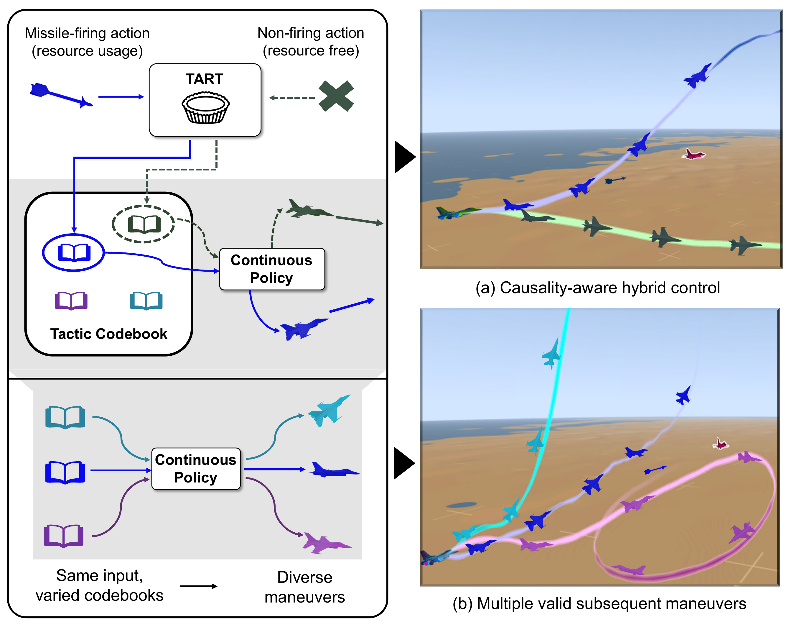 Causal dependency and multi-modality in air combat
