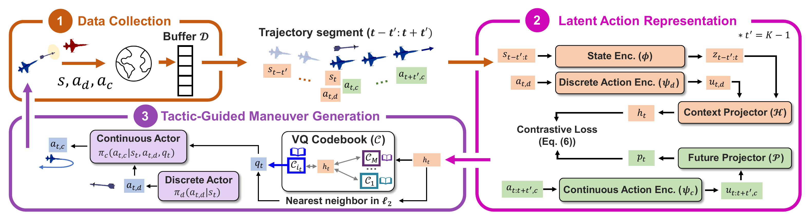 Overview of the TART framework