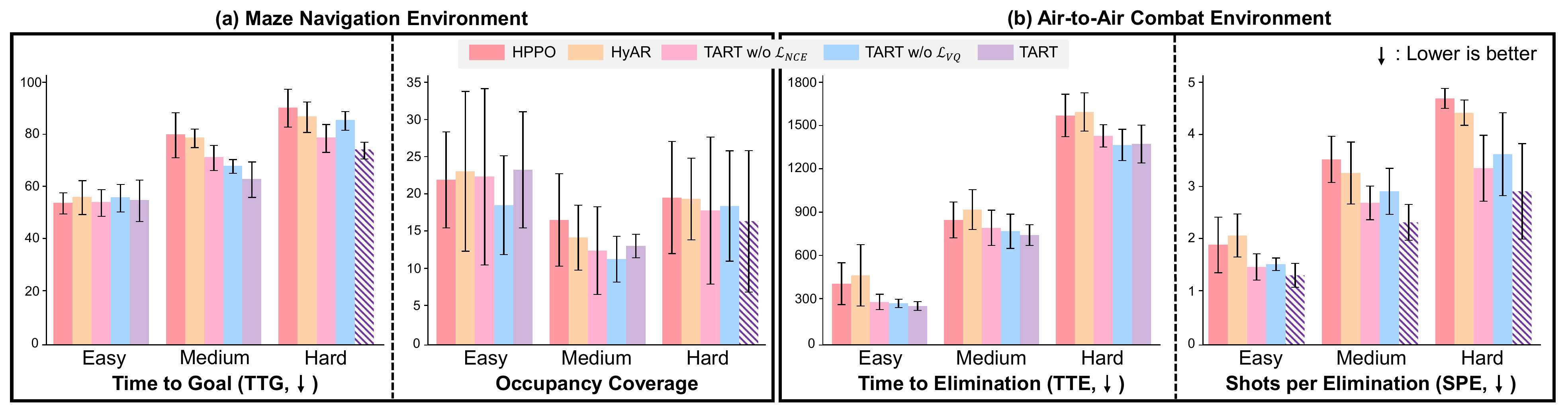 Resource efficiency metrics across environments