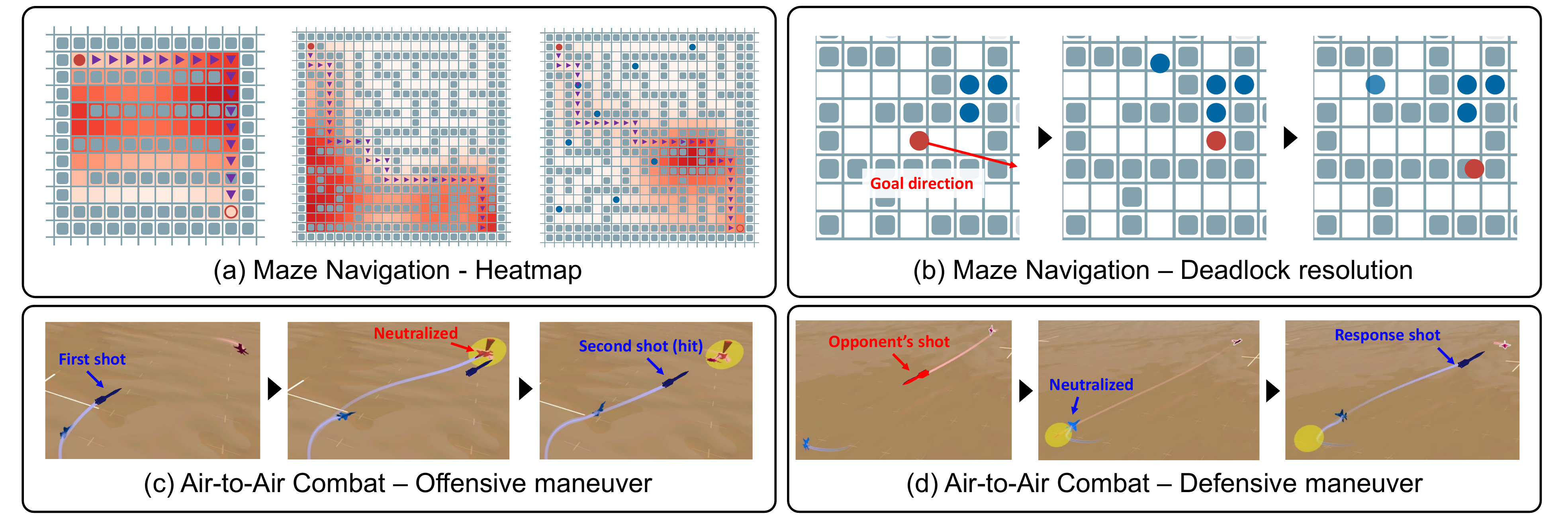Qualitative results in maze navigation and air-to-air combat